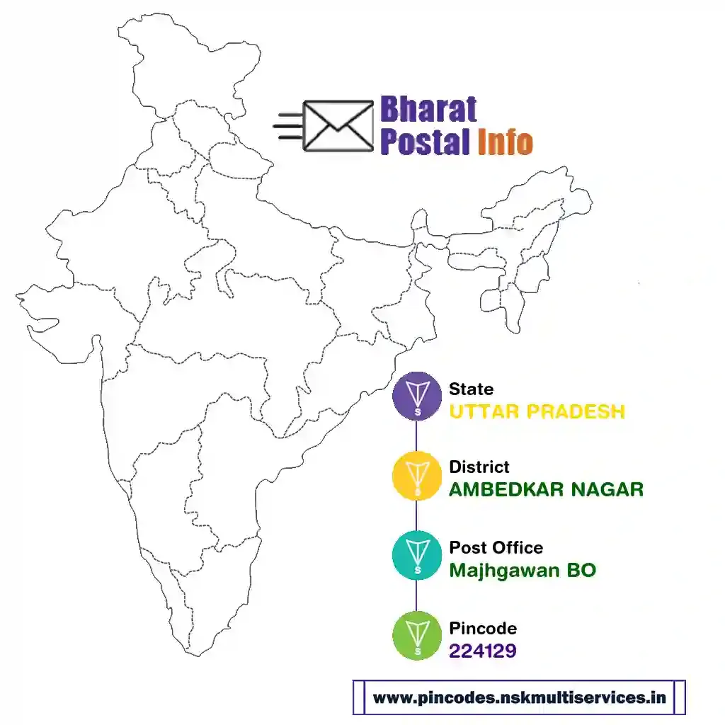 uttar pradesh-ambedkar nagar-majhgawan bo-224129